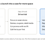 90-day national retail launch plan: Days 1 to 30 see the data, Days 31 to 60 drive trial, Days 61 to 90 prove the case for more shelf space